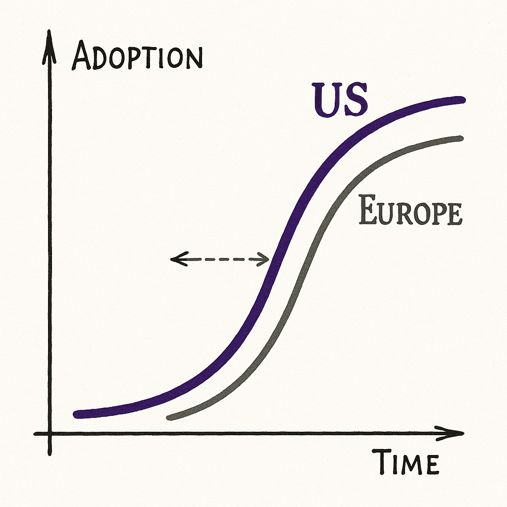Timeline showing US vs European agentic AI adoption curve